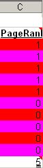 Results of the start configuration