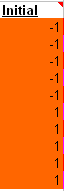 Initial value -1