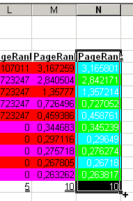 How to get more iterations