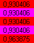 PageRank leakage - 2. iteration