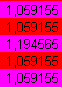 PageRank increase - 3. iteration