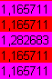 PageRank increase - final. iteration