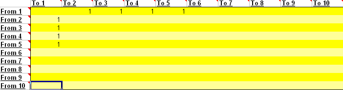 Where to specify link structure