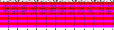 12 iterations