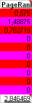 First iteration, skewed method